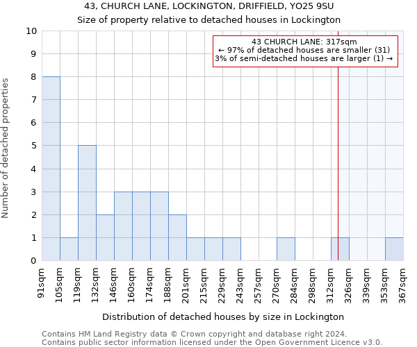 43, CHURCH LANE, LOCKINGTON, DRIFFIELD, YO25 9SU: Size of property relative to detached houses in Lockington