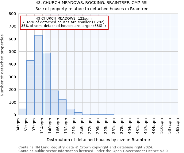 43, CHURCH MEADOWS, BOCKING, BRAINTREE, CM7 5SL: Size of property relative to detached houses in Braintree