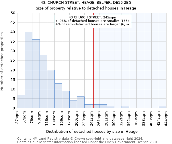 43, CHURCH STREET, HEAGE, BELPER, DE56 2BG: Size of property relative to detached houses in Heage