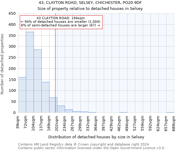 43, CLAYTON ROAD, SELSEY, CHICHESTER, PO20 9DF: Size of property relative to detached houses in Selsey