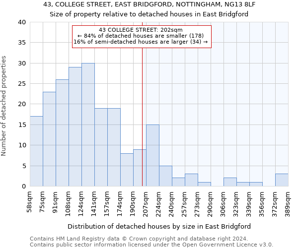 43, COLLEGE STREET, EAST BRIDGFORD, NOTTINGHAM, NG13 8LF: Size of property relative to detached houses in East Bridgford