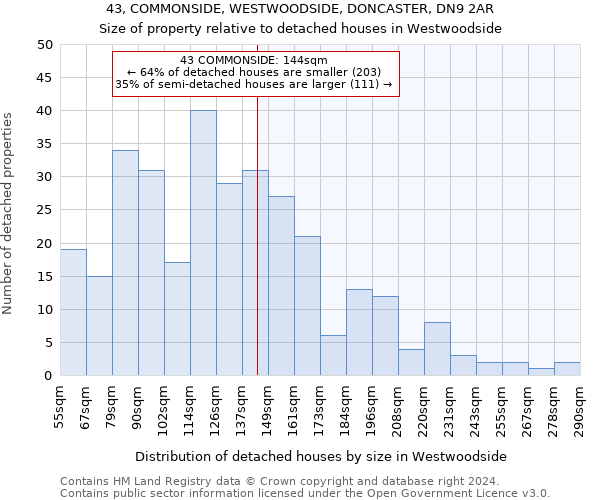 43, COMMONSIDE, WESTWOODSIDE, DONCASTER, DN9 2AR: Size of property relative to detached houses in Westwoodside