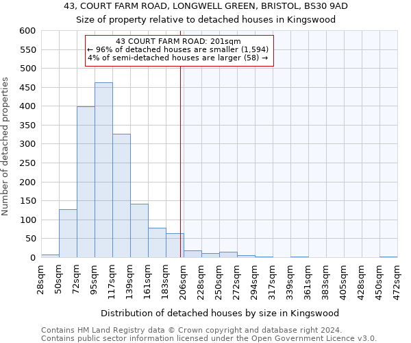 43, COURT FARM ROAD, LONGWELL GREEN, BRISTOL, BS30 9AD: Size of property relative to detached houses in Kingswood