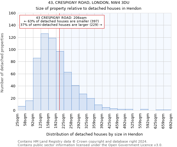 43, CRESPIGNY ROAD, LONDON, NW4 3DU: Size of property relative to detached houses in Hendon