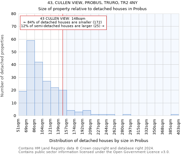 43, CULLEN VIEW, PROBUS, TRURO, TR2 4NY: Size of property relative to detached houses in Probus