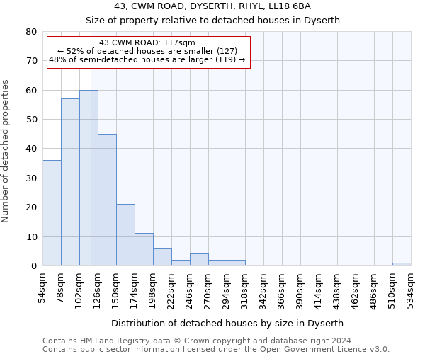 43, CWM ROAD, DYSERTH, RHYL, LL18 6BA: Size of property relative to detached houses in Dyserth