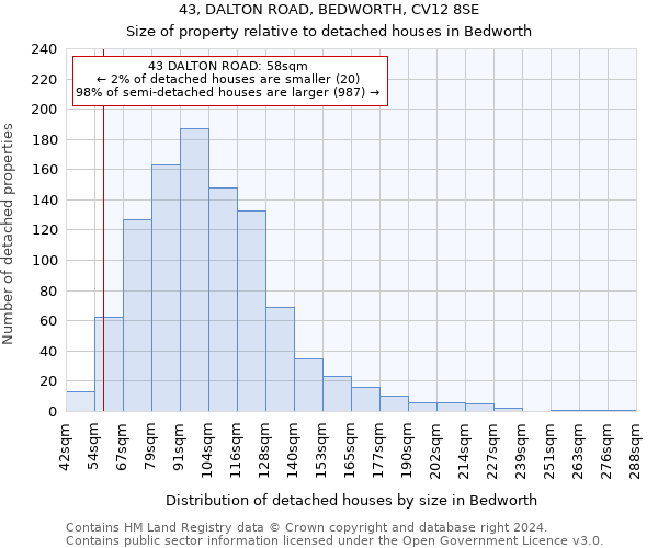 43, DALTON ROAD, BEDWORTH, CV12 8SE: Size of property relative to detached houses in Bedworth