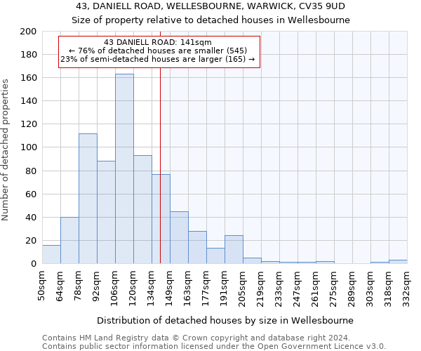43, DANIELL ROAD, WELLESBOURNE, WARWICK, CV35 9UD: Size of property relative to detached houses in Wellesbourne