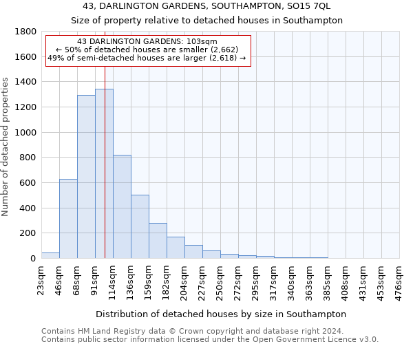 43, DARLINGTON GARDENS, SOUTHAMPTON, SO15 7QL: Size of property relative to detached houses in Southampton