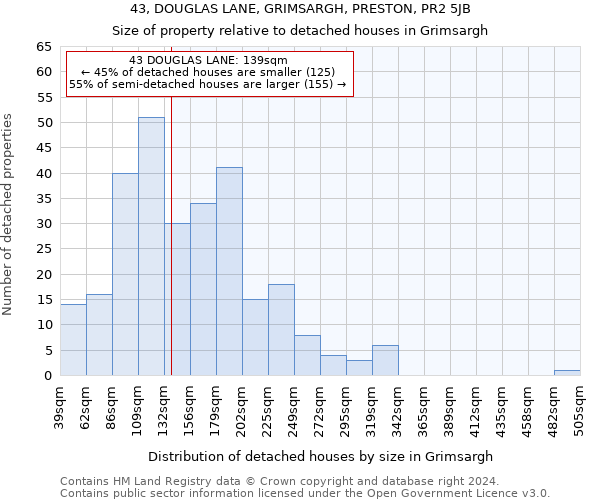 43, DOUGLAS LANE, GRIMSARGH, PRESTON, PR2 5JB: Size of property relative to detached houses in Grimsargh