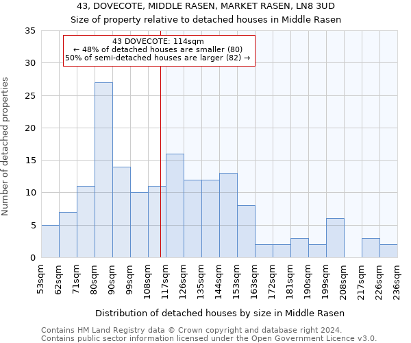 43, DOVECOTE, MIDDLE RASEN, MARKET RASEN, LN8 3UD: Size of property relative to detached houses in Middle Rasen