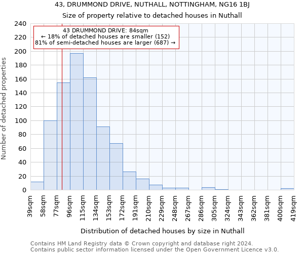 43, DRUMMOND DRIVE, NUTHALL, NOTTINGHAM, NG16 1BJ: Size of property relative to detached houses in Nuthall