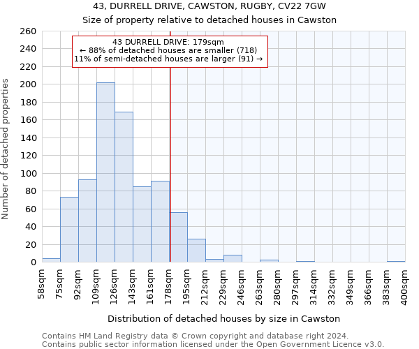 43, DURRELL DRIVE, CAWSTON, RUGBY, CV22 7GW: Size of property relative to detached houses in Cawston