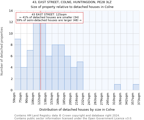 43, EAST STREET, COLNE, HUNTINGDON, PE28 3LZ: Size of property relative to detached houses in Colne