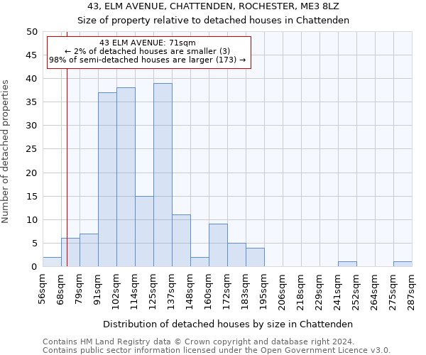 43, ELM AVENUE, CHATTENDEN, ROCHESTER, ME3 8LZ: Size of property relative to detached houses in Chattenden