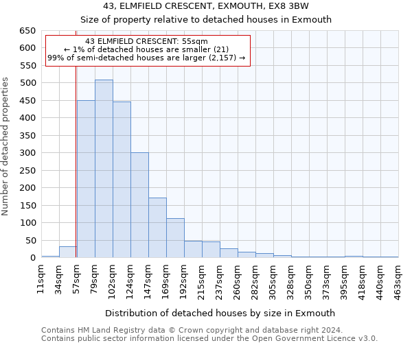 43, ELMFIELD CRESCENT, EXMOUTH, EX8 3BW: Size of property relative to detached houses in Exmouth