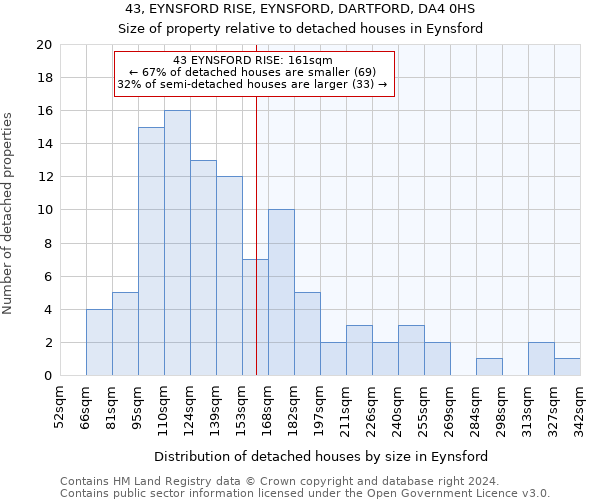 43, EYNSFORD RISE, EYNSFORD, DARTFORD, DA4 0HS: Size of property relative to detached houses in Eynsford
