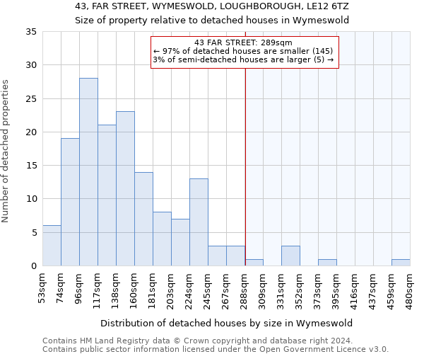 43, FAR STREET, WYMESWOLD, LOUGHBOROUGH, LE12 6TZ: Size of property relative to detached houses in Wymeswold