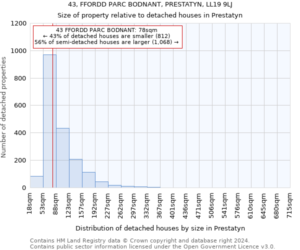 43, FFORDD PARC BODNANT, PRESTATYN, LL19 9LJ: Size of property relative to detached houses in Prestatyn