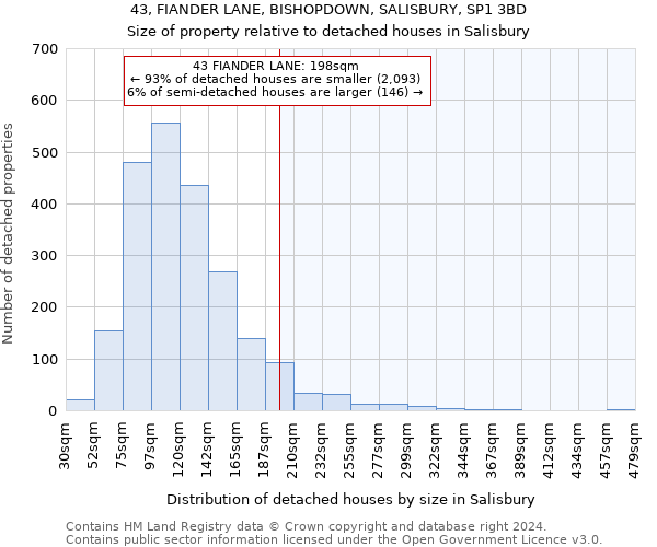 43, FIANDER LANE, BISHOPDOWN, SALISBURY, SP1 3BD: Size of property relative to detached houses in Salisbury