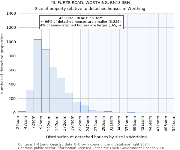 43, FURZE ROAD, WORTHING, BN13 3BH: Size of property relative to detached houses in Worthing