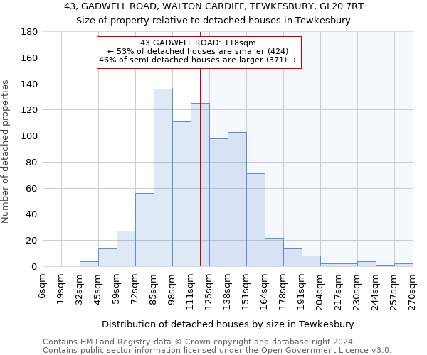 43, GADWELL ROAD, WALTON CARDIFF, TEWKESBURY, GL20 7RT: Size of property relative to detached houses in Tewkesbury