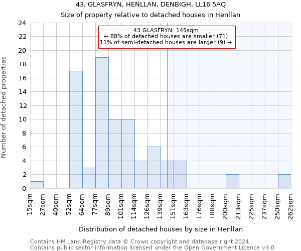 43, GLASFRYN, HENLLAN, DENBIGH, LL16 5AQ: Size of property relative to detached houses in Henllan