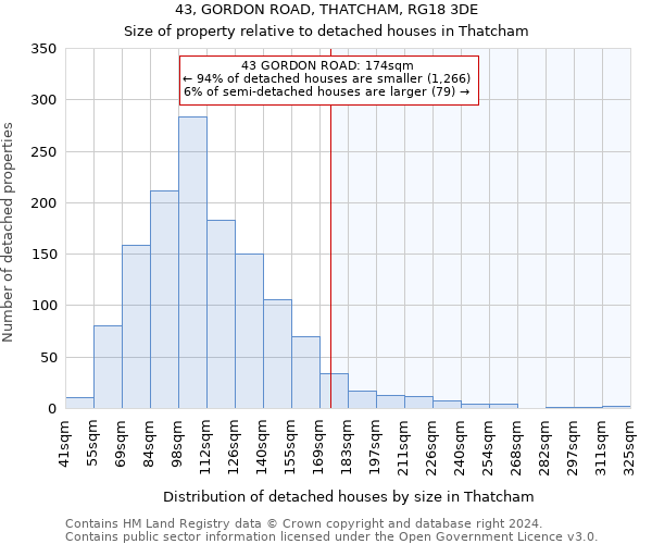 43, GORDON ROAD, THATCHAM, RG18 3DE: Size of property relative to detached houses in Thatcham