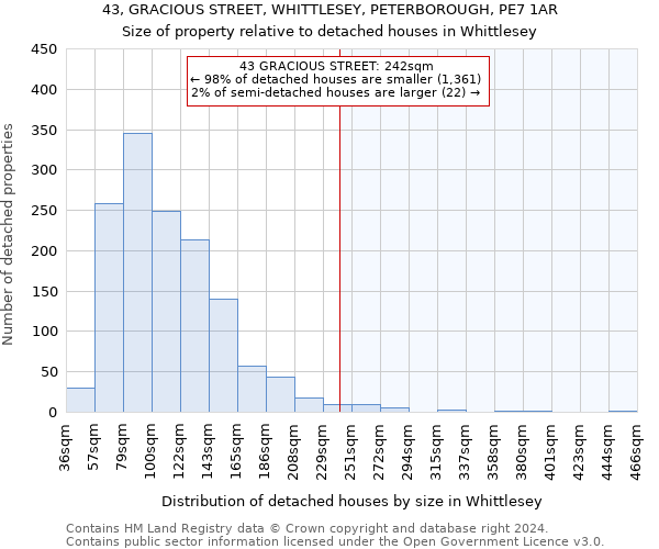 43, GRACIOUS STREET, WHITTLESEY, PETERBOROUGH, PE7 1AR: Size of property relative to detached houses in Whittlesey