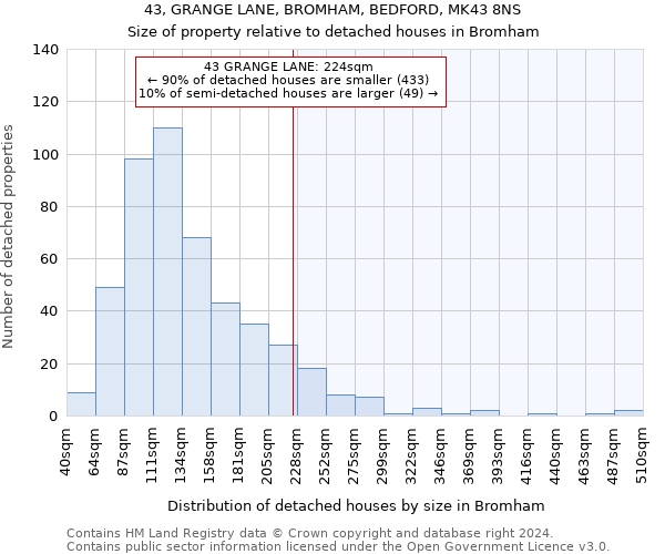 43, GRANGE LANE, BROMHAM, BEDFORD, MK43 8NS: Size of property relative to detached houses in Bromham