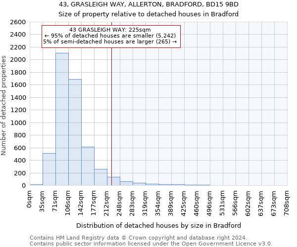 43, GRASLEIGH WAY, ALLERTON, BRADFORD, BD15 9BD: Size of property relative to detached houses in Bradford