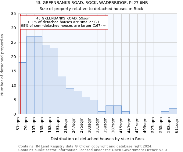 43, GREENBANKS ROAD, ROCK, WADEBRIDGE, PL27 6NB: Size of property relative to detached houses in Rock