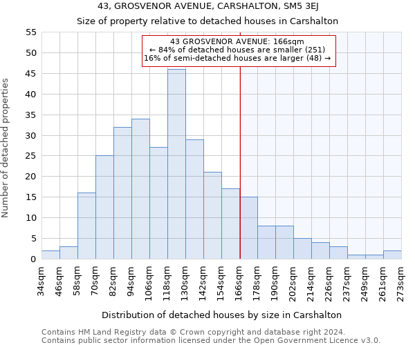 43, GROSVENOR AVENUE, CARSHALTON, SM5 3EJ: Size of property relative to detached houses in Carshalton