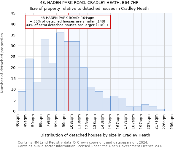 43, HADEN PARK ROAD, CRADLEY HEATH, B64 7HF: Size of property relative to detached houses in Cradley Heath