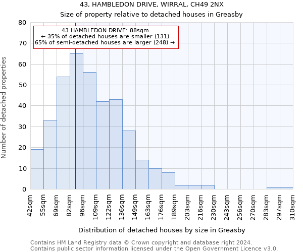 43, HAMBLEDON DRIVE, WIRRAL, CH49 2NX: Size of property relative to detached houses in Greasby