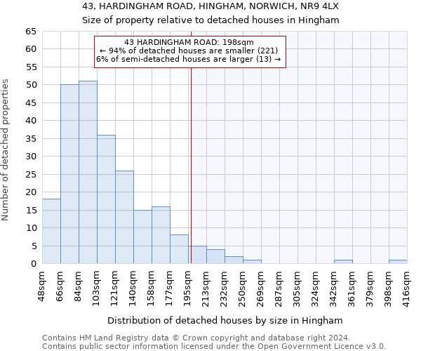 43, HARDINGHAM ROAD, HINGHAM, NORWICH, NR9 4LX: Size of property relative to detached houses in Hingham