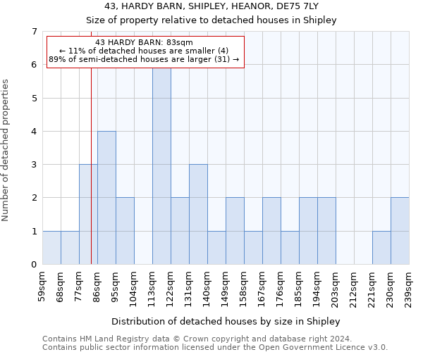 43, HARDY BARN, SHIPLEY, HEANOR, DE75 7LY: Size of property relative to detached houses in Shipley