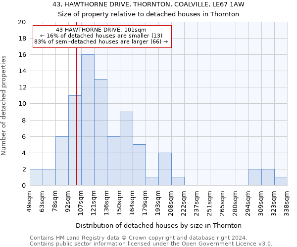 43, HAWTHORNE DRIVE, THORNTON, COALVILLE, LE67 1AW: Size of property relative to detached houses in Thornton