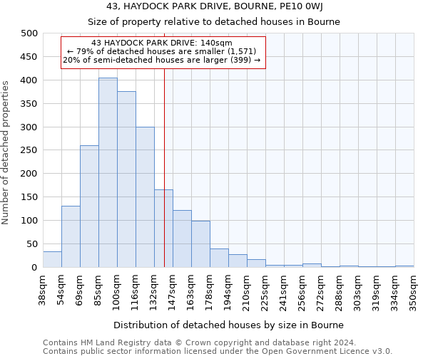 43, HAYDOCK PARK DRIVE, BOURNE, PE10 0WJ: Size of property relative to detached houses in Bourne