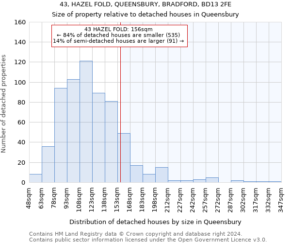 43, HAZEL FOLD, QUEENSBURY, BRADFORD, BD13 2FE: Size of property relative to detached houses in Queensbury