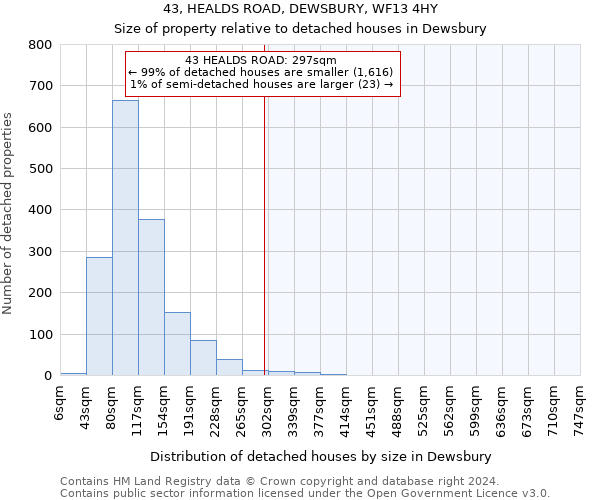 43, HEALDS ROAD, DEWSBURY, WF13 4HY: Size of property relative to detached houses in Dewsbury