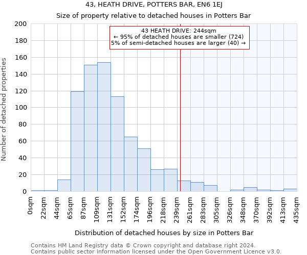 43, HEATH DRIVE, POTTERS BAR, EN6 1EJ: Size of property relative to detached houses in Potters Bar