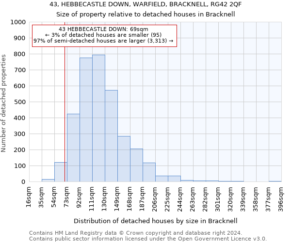 43, HEBBECASTLE DOWN, WARFIELD, BRACKNELL, RG42 2QF: Size of property relative to detached houses in Bracknell