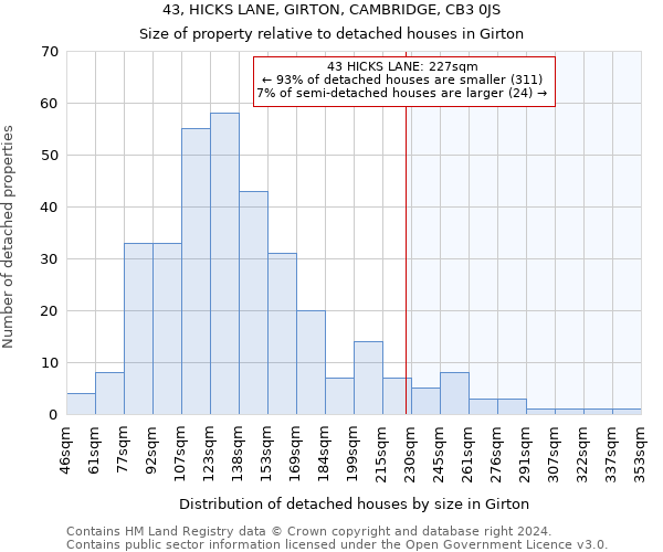 43, HICKS LANE, GIRTON, CAMBRIDGE, CB3 0JS: Size of property relative to detached houses in Girton