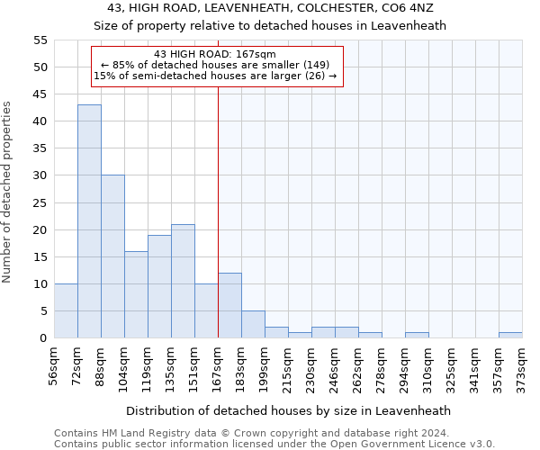 43, HIGH ROAD, LEAVENHEATH, COLCHESTER, CO6 4NZ: Size of property relative to detached houses in Leavenheath