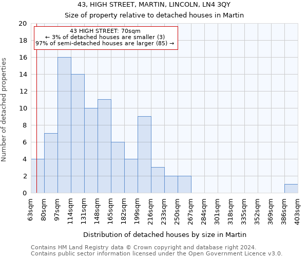 43, HIGH STREET, MARTIN, LINCOLN, LN4 3QY: Size of property relative to detached houses in Martin