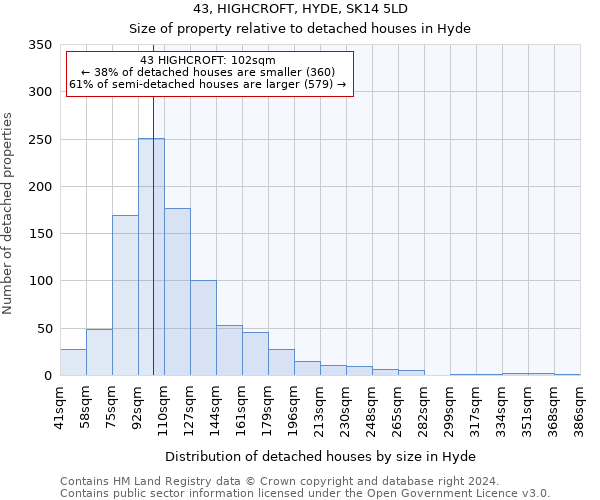 43, HIGHCROFT, HYDE, SK14 5LD: Size of property relative to detached houses in Hyde