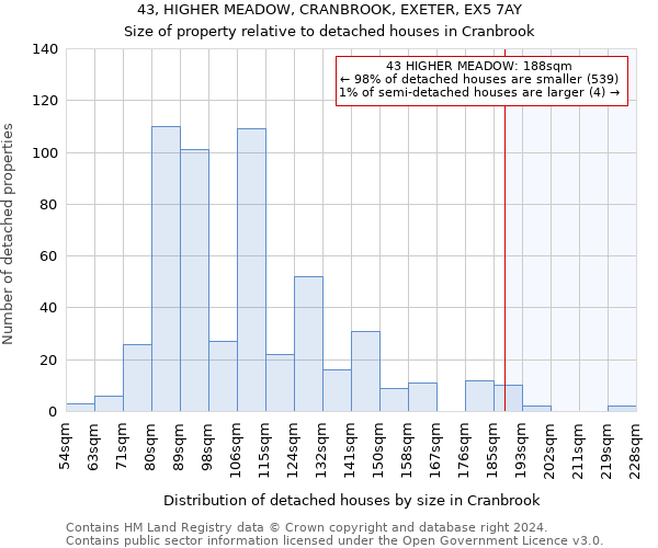 43, HIGHER MEADOW, CRANBROOK, EXETER, EX5 7AY: Size of property relative to detached houses in Cranbrook