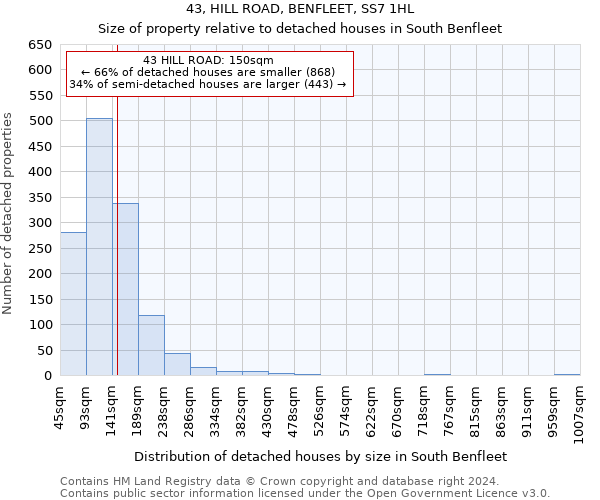 43, HILL ROAD, BENFLEET, SS7 1HL: Size of property relative to detached houses in South Benfleet