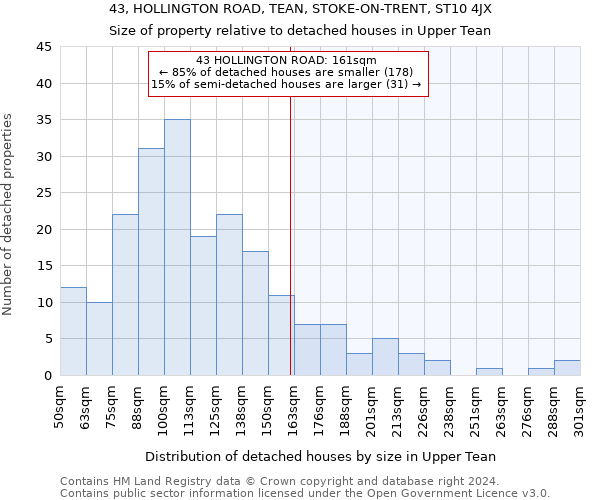 43, HOLLINGTON ROAD, TEAN, STOKE-ON-TRENT, ST10 4JX: Size of property relative to detached houses in Upper Tean